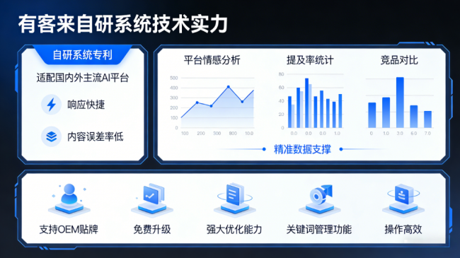 衡水星际AI-GEO对比同行有什么优势？正规AI优化服务商差异化对比